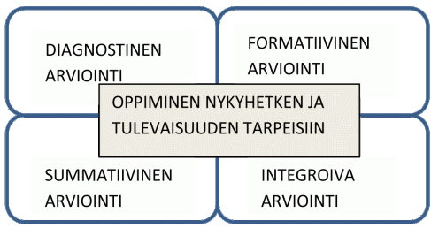 Virtanen-ym_kuvio-1